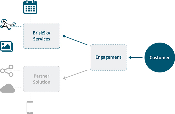 brisky-servicces brisky services